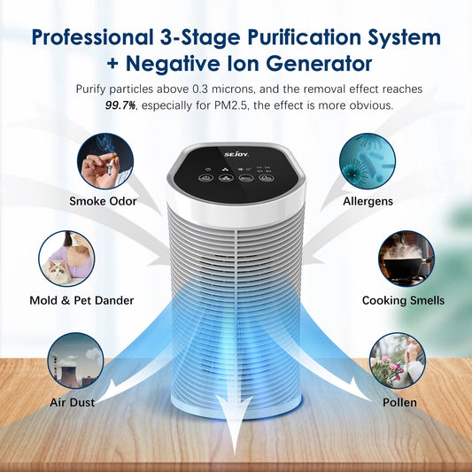 Sejoy Air Purifier HEPA Filter – 99.9% Allergen Removal